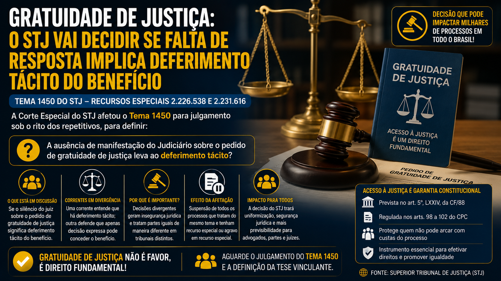 Gratuidade de Justiça