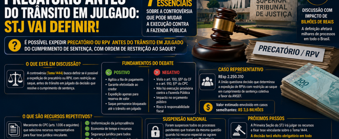 Tema 1444 do STJ