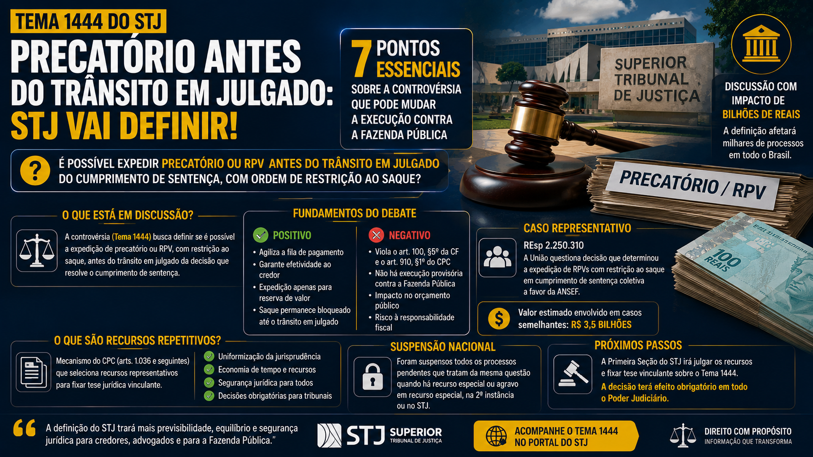Tema 1444 do STJ