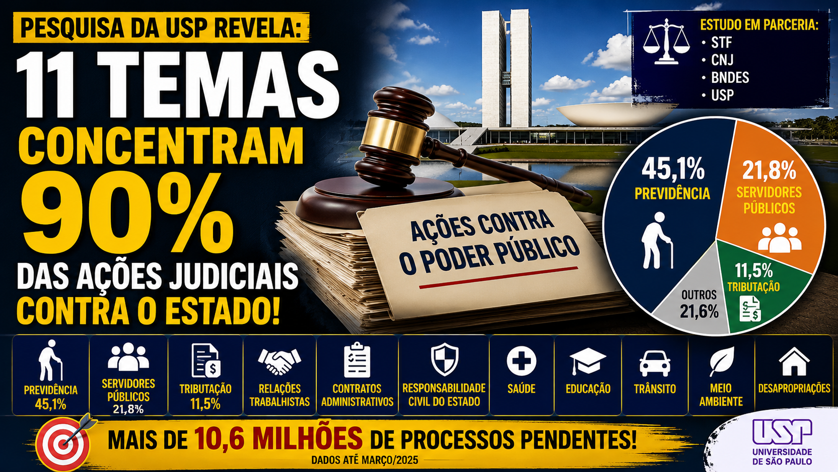 Litigância contra o Poder Público