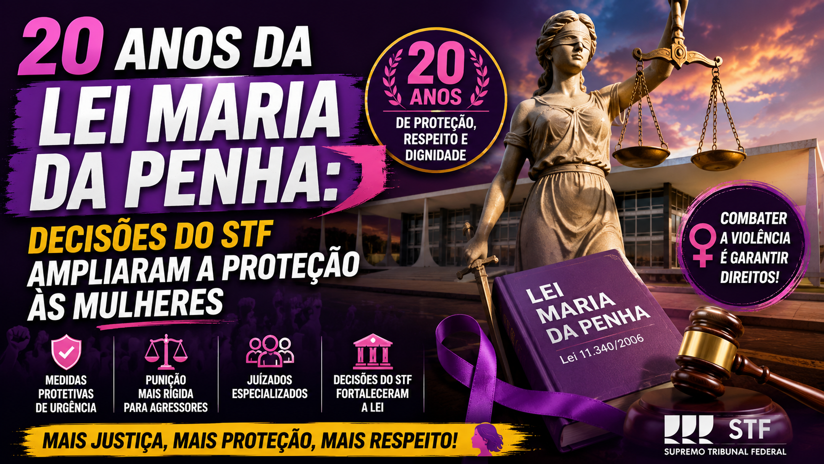 20 Anos da Lei Maria da Penha: 10 Decisões do STF que Transformaram a Proteção às Mulheres